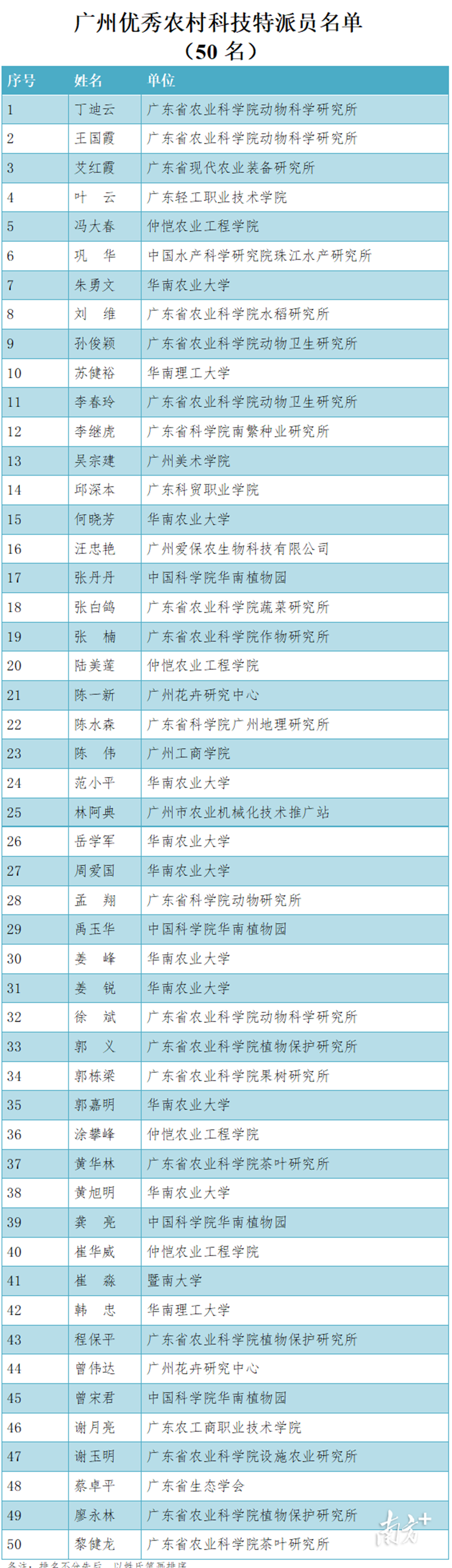 首页| CA88集团中国唯一官方网站