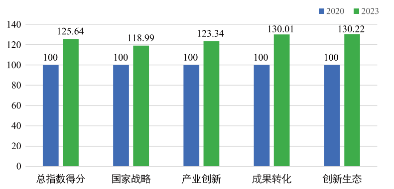 首页| CA88集团中国唯一官方网站