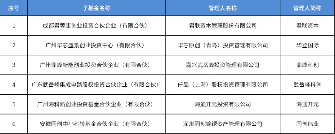 首页| CA88集团中国唯一官方网站